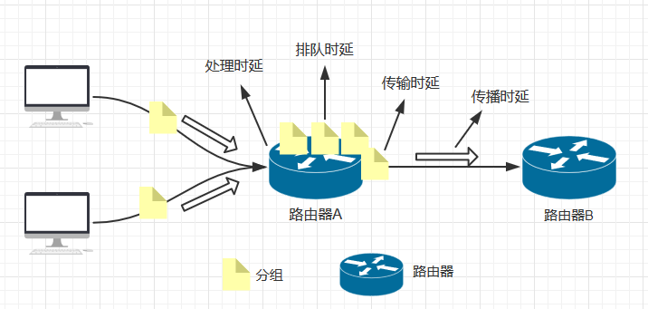 服务器收发器性能如何影响网络通信效率?揭秘其关键作用与挑战! 第2张 服务器收发器性能如何影响网络通信效率?揭秘其关键作用与挑战! 第2张