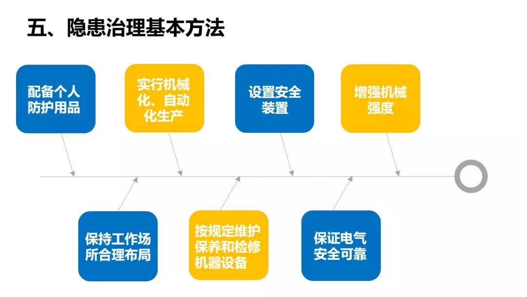 安全隐患排查内容涵盖哪些关键要素?如何确保全面排查? 第1张 安全隐患排查内容涵盖哪些关键要素?如何确保全面排查? 第1张