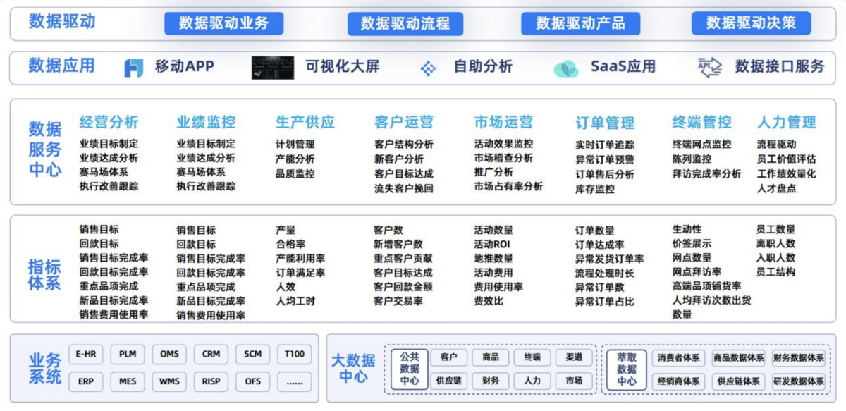 互联网数据分析选型怎么选？数据分析工具选型指南