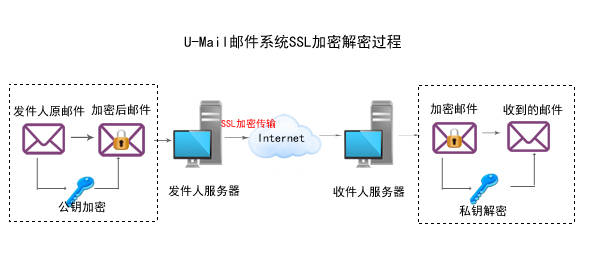 安全邮件揭秘,如何确保邮件传输过程中的数据安全与隐私保护? 第2张 安全邮件揭秘,如何确保邮件传输过程中的数据安全与隐私保护? 第2张