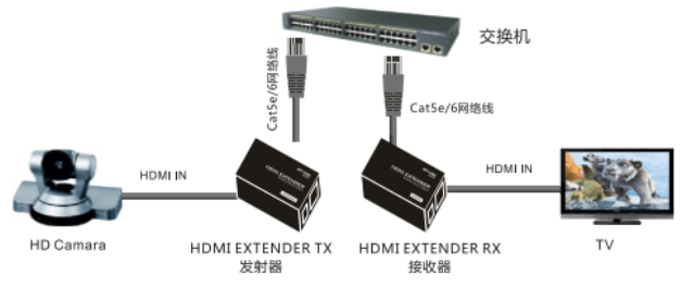 服务器收发器性能如何影响网络通信效率?揭秘其关键作用与挑战! 第3张 服务器收发器性能如何影响网络通信效率?揭秘其关键作用与挑战! 第3张