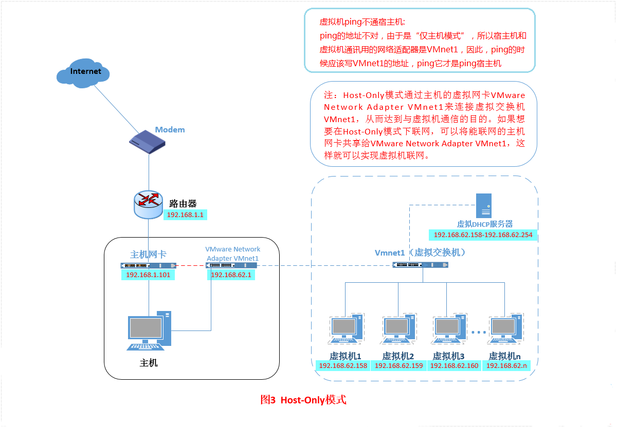 如何配置虚拟机多网口? 第1张 如何配置虚拟机多网口? 第1张