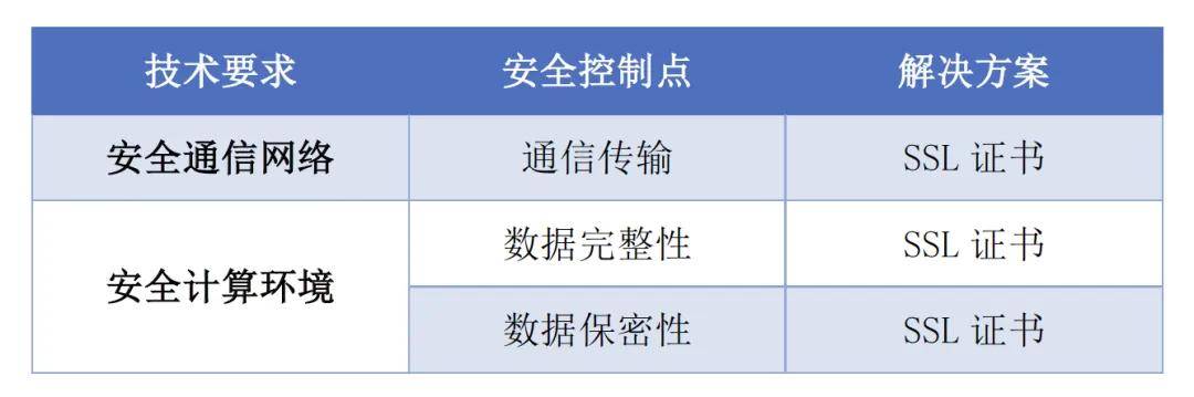 安全证书CA官网提供的服务是否全面?如何确保证书安全性? 第1张 安全证书CA官网提供的服务是否全面?如何确保证书安全性? 第1张
