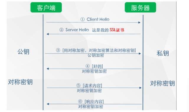 域名地址加密是什么?如何正确设置域名地址加密?