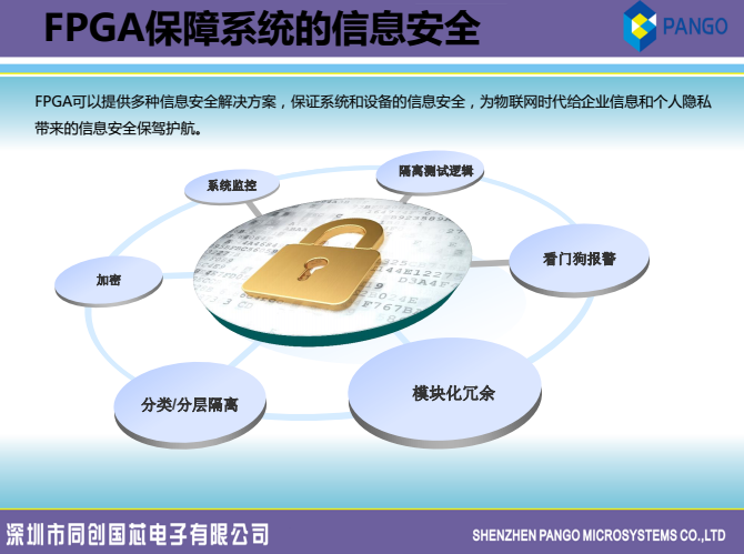 FPGA服务器如何高效设置白名单,保障系统安全? 第1张 FPGA服务器如何高效设置白名单,保障系统安全? 第1张