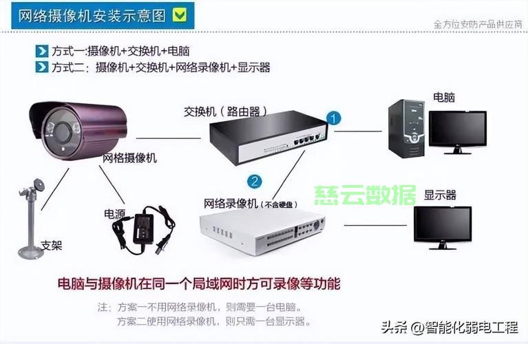 监控视频服务器搭建过程中,有哪些关键步骤和注意事项? 第2张 监控视频服务器搭建过程中,有哪些关键步骤和注意事项? 第2张