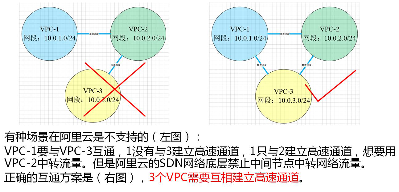 为何安全组配置与VPC冲突?如何正确选择匹配的VPC解决冲突? 第2张 为何安全组配置与VPC冲突?如何正确选择匹配的VPC解决冲突? 第2张