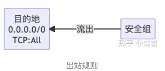 为何安全组配置与VPC冲突?如何正确选择匹配的VPC解决冲突? 第3张 为何安全组配置与VPC冲突?如何正确选择匹配的VPC解决冲突? 第3张