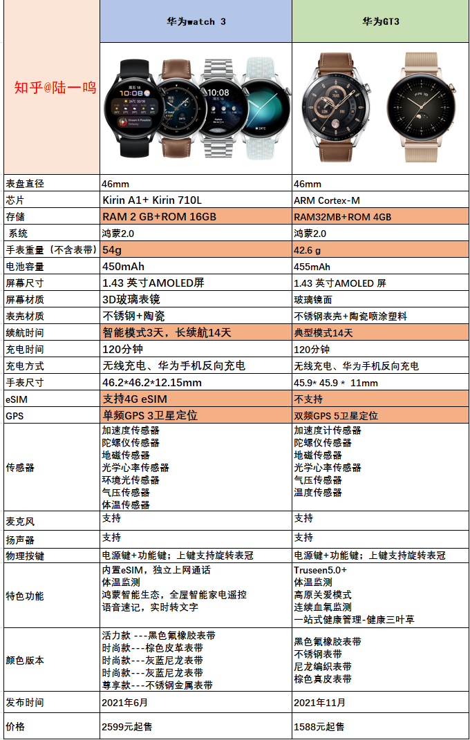 iWatch3配置参数是什么？，iWatch3配置怎么样？ 第2张