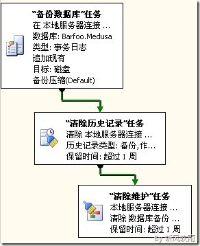 2008 SQL数据库备份方法详解,有哪些高效备份策略? 第1张 2008 SQL数据库备份方法详解,有哪些高效备份策略? 第1张