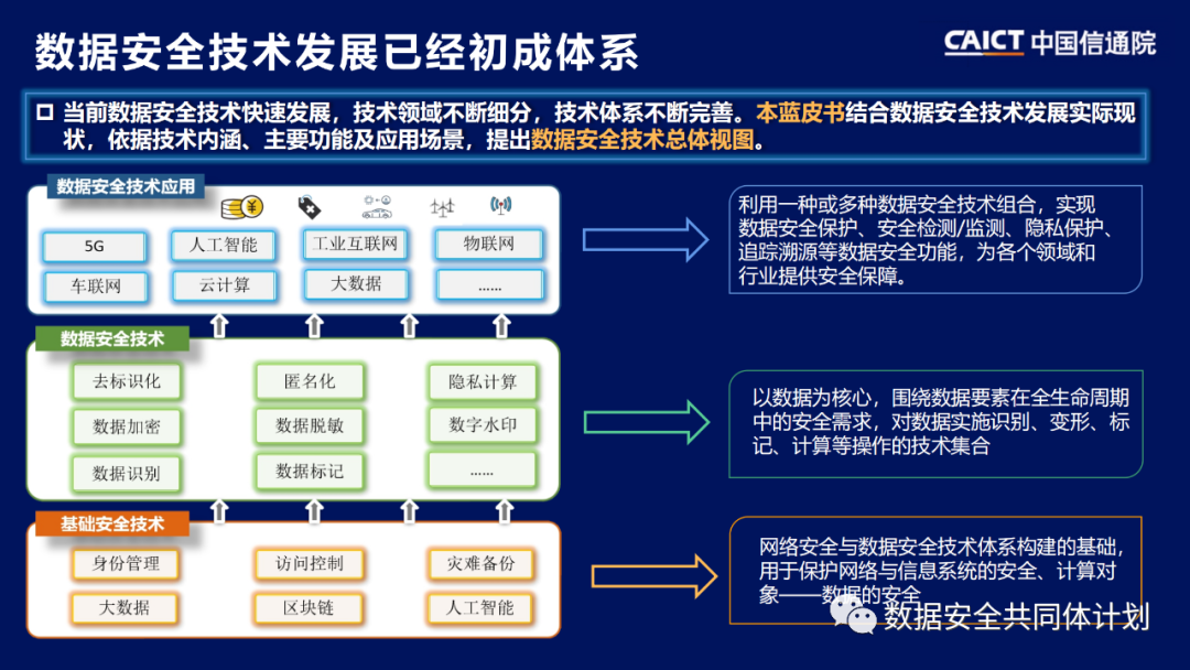 安全计算发布探讨,新技术的安全性如何保障,未来发展前景如何? 第1张 安全计算发布探讨,新技术的安全性如何保障,未来发展前景如何? 第1张