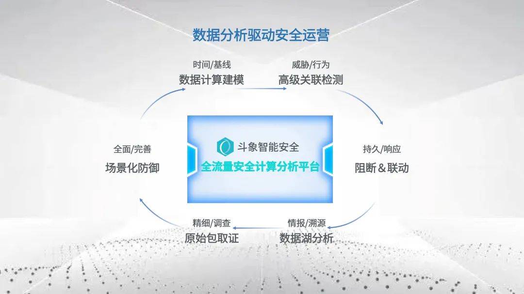 安全计算发布探讨,新技术的安全性如何保障,未来发展前景如何? 第2张 安全计算发布探讨,新技术的安全性如何保障,未来发展前景如何? 第2张