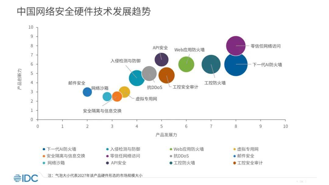 安全计算发布探讨,新技术的安全性如何保障,未来发展前景如何? 第3张 安全计算发布探讨,新技术的安全性如何保障,未来发展前景如何? 第3张