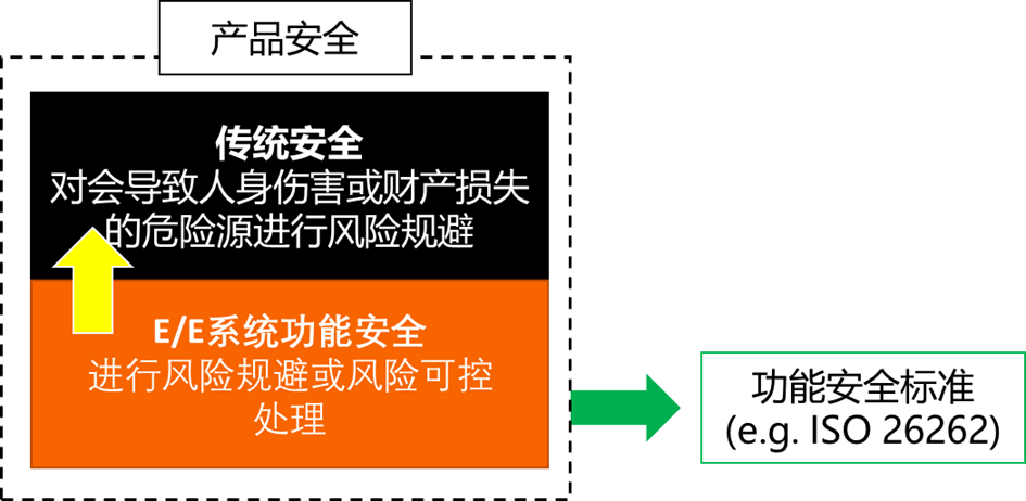 非类型安全是什么意思?,如何避免和解决风险? 第2张 非类型安全是什么意思?,如何避免和解决风险? 第2张