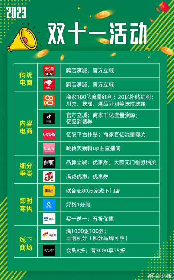 双十一反病度产品促销,为何优惠力度如此之大? 第3张 双十一反病度产品促销,为何优惠力度如此之大? 第3张