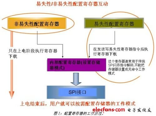 非易失性存储器读写器怎么用,哪个牌子好 第1张 非易失性存储器读写器怎么用,哪个牌子好 第1张