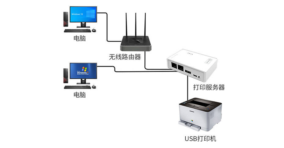 家庭/办公环境下,如何高效连接服务器打印机实现资源共享? 第3张 家庭/办公环境下,如何高效连接服务器打印机实现资源共享? 第3张