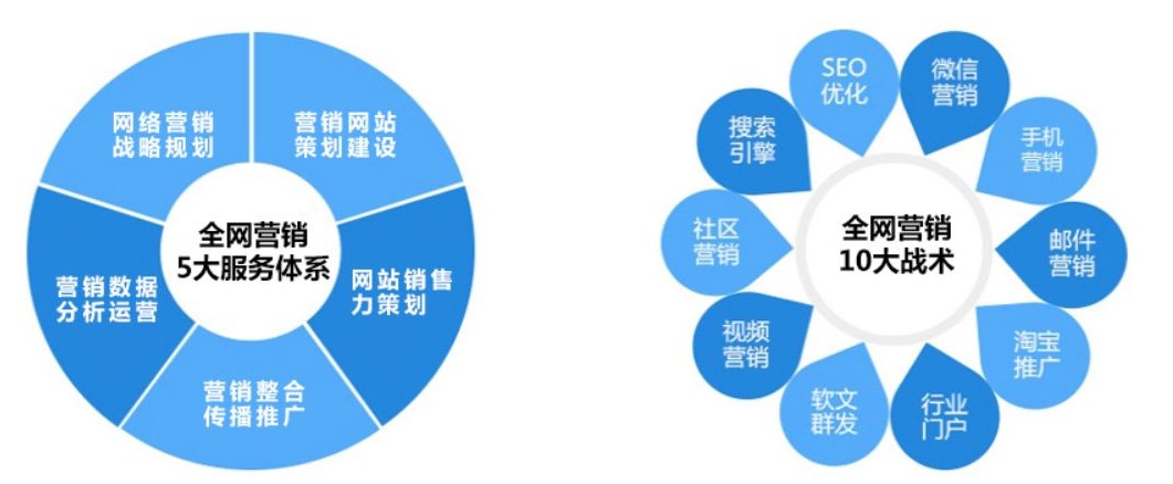 风景行业营销网站建设具体怎么做,需要多少钱? 第2张 风景行业营销网站建设具体怎么做,需要多少钱? 第2张