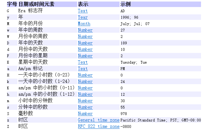 Java字符串如何精确转换为日期类型,有哪几种常见方法? 第2张 Java字符串如何精确转换为日期类型,有哪几种常见方法? 第2张