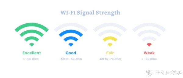 WiFi信号覆盖区域为何无法包括人脸? 第1张 WiFi信号覆盖区域为何无法包括人脸? 第1张