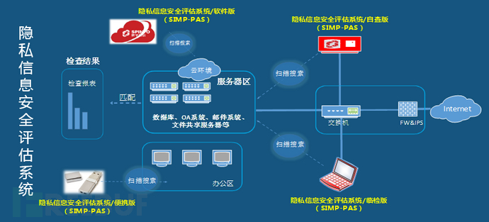 安全网络数据平台如何确保个人信息安全与数据隐私保护? 第3张 安全网络数据平台如何确保个人信息安全与数据隐私保护? 第3张