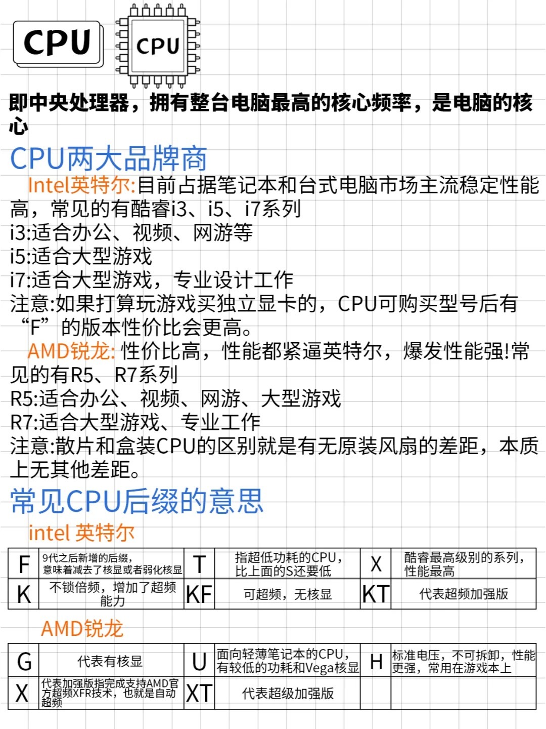 电脑各项配置功能的具体含义指的是什么?,电脑配置怎么看 第2张 电脑各项配置功能的具体含义指的是什么?,电脑配置怎么看 第2张