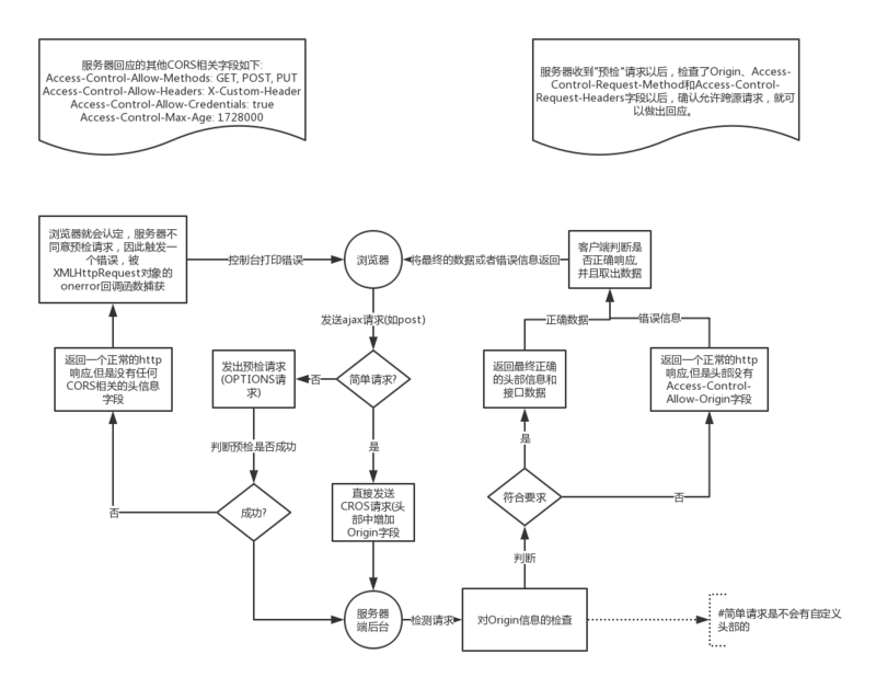 Java中处理CORS请求的最佳实践和具体步骤是怎样的? 第2张 Java中处理CORS请求的最佳实践和具体步骤是怎样的? 第2张