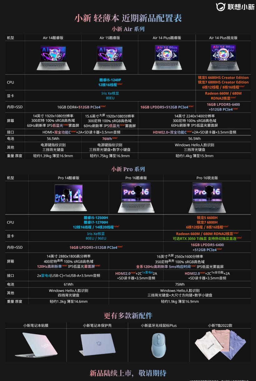 联想小新air配置怎么样?值得买吗,联想小新air14配置参数 第2张 联想小新air配置怎么样?值得买吗,联想小新air14配置参数 第2张