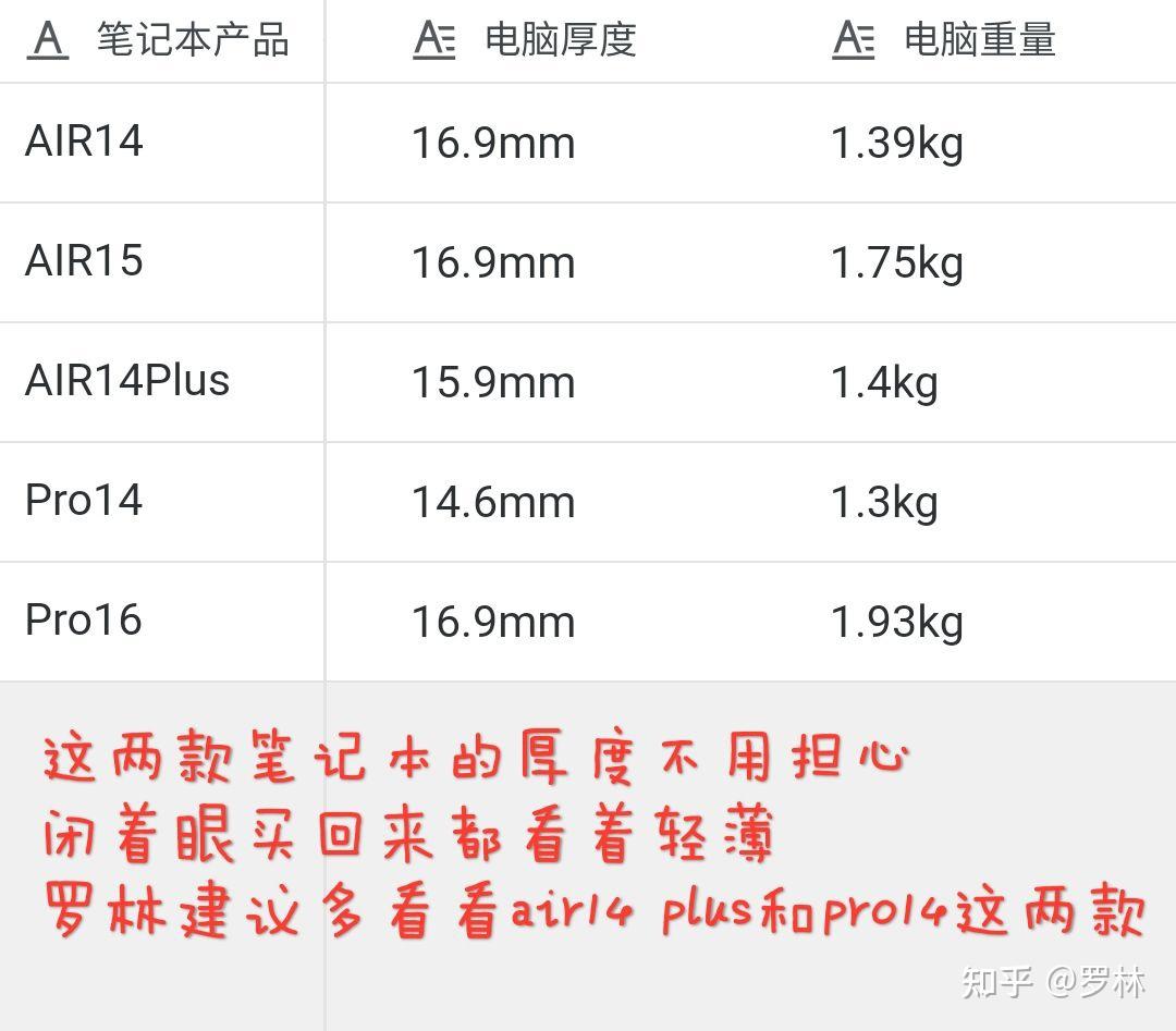 联想小新air配置怎么样?值得买吗,联想小新air14配置参数 第3张 联想小新air配置怎么样?值得买吗,联想小新air14配置参数 第3张