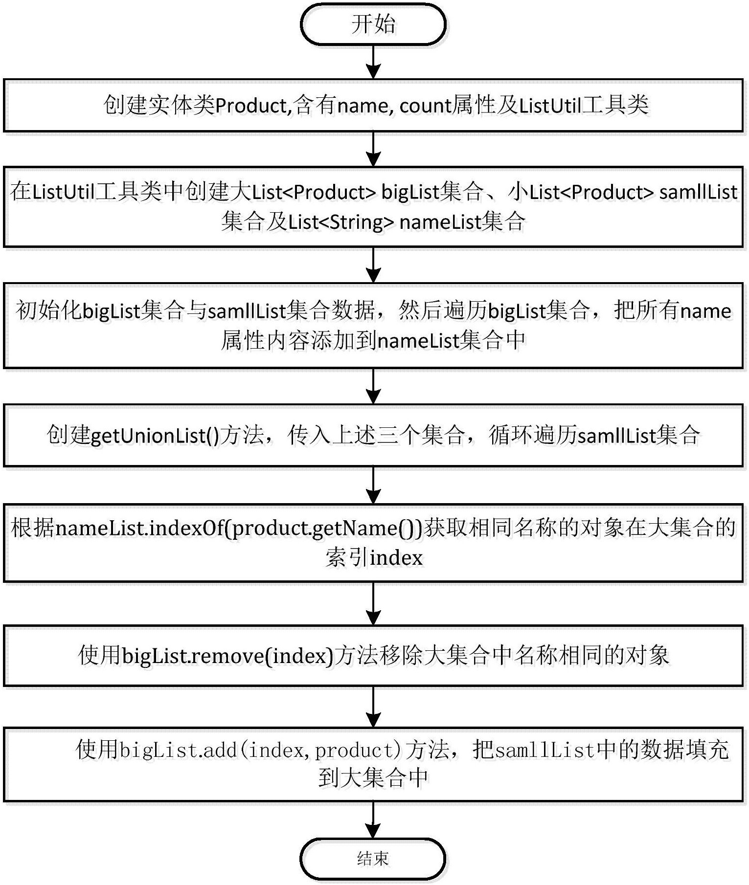 Java中如何将两个List合并或连接为一个List? 第2张 Java中如何将两个List合并或连接为一个List? 第2张