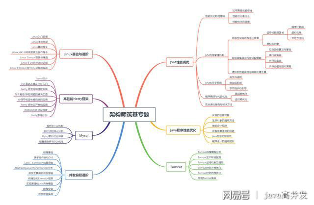 Java程序员如何科学规划职业发展路径与技能提升? 第2张 Java程序员如何科学规划职业发展路径与技能提升? 第2张