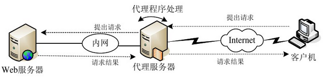 代理服务器NAT如何正确配置和优化,提升网络访问效率? 第2张 代理服务器NAT如何正确配置和优化,提升网络访问效率? 第2张
