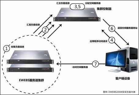 数字电视服务器如何实现高清信号稳定传输与多路并发? 第1张 数字电视服务器如何实现高清信号稳定传输与多路并发? 第1张