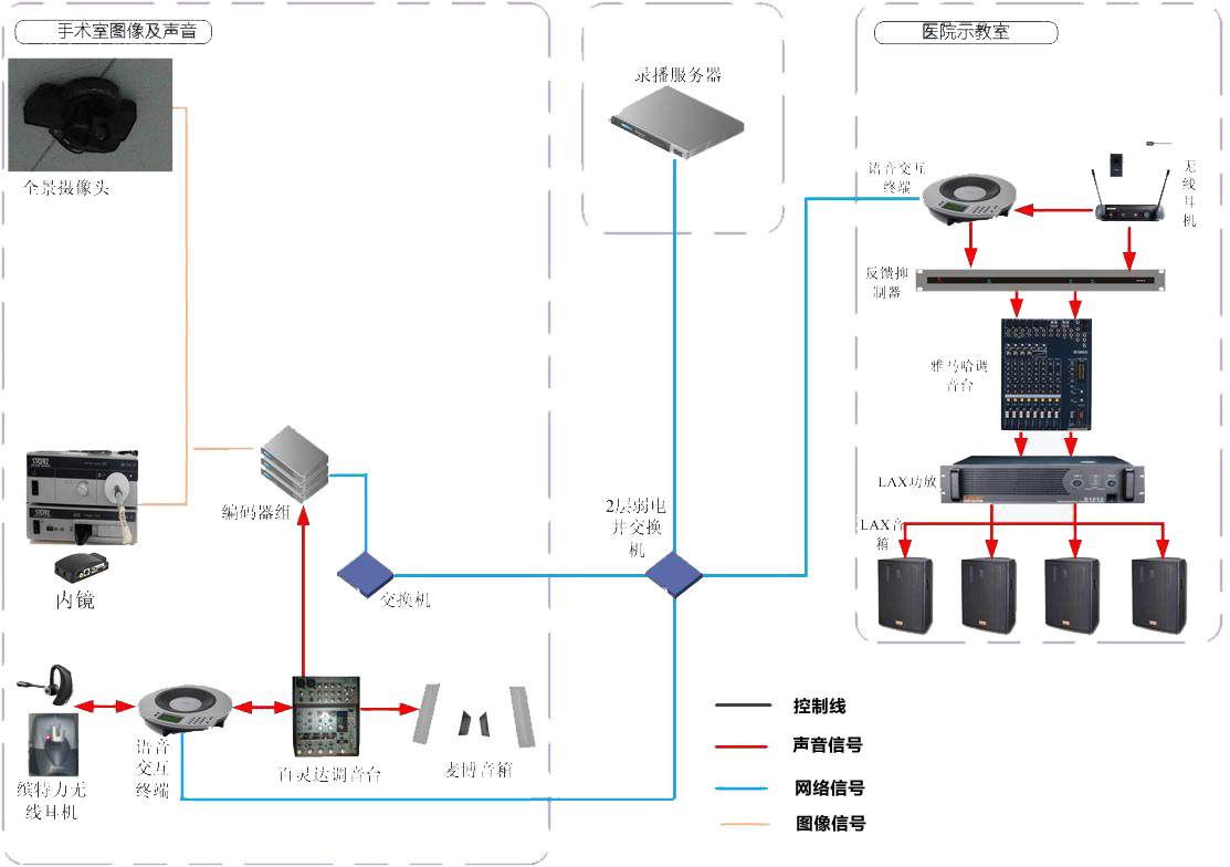 数字电视服务器如何实现高清信号稳定传输与多路并发? 第2张 数字电视服务器如何实现高清信号稳定传输与多路并发? 第2张