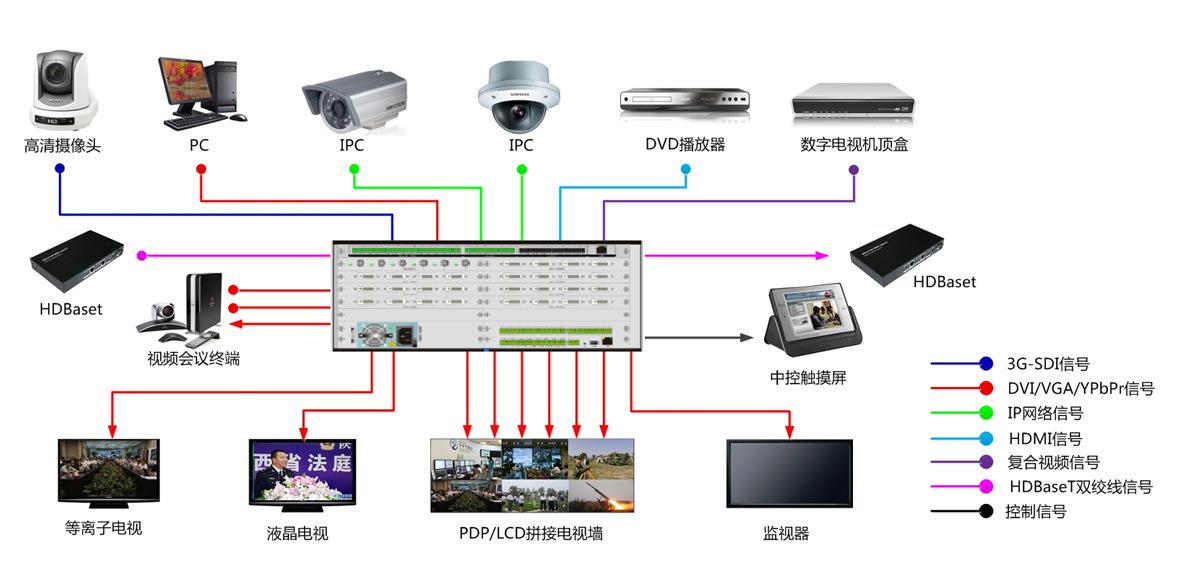 数字电视服务器如何实现高清信号稳定传输与多路并发? 第3张 数字电视服务器如何实现高清信号稳定传输与多路并发? 第3张