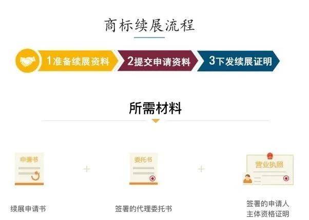 sangki商标的注册流程和注意事项有哪些? 第1张 sangki商标的注册流程和注意事项有哪些? 第1张