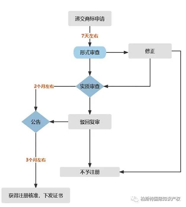 sangki商标的注册流程和注意事项有哪些? 第2张 sangki商标的注册流程和注意事项有哪些? 第2张