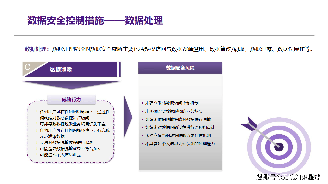 服务器淘汰时如何安全处理数据并合规回收? 第3张 服务器淘汰时如何安全处理数据并合规回收? 第3张