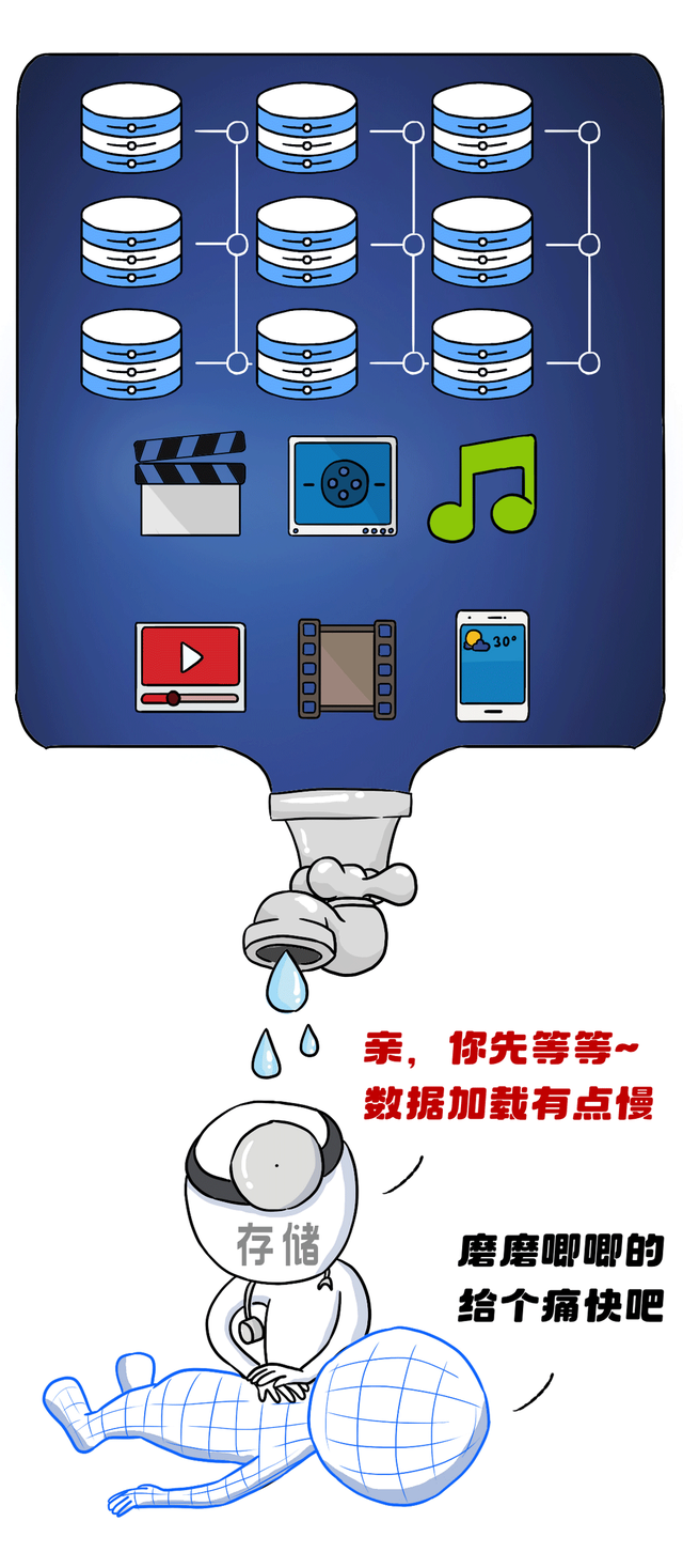 如何高效且准确地读取数据库中存储的大型文件内容? 第3张 如何高效且准确地读取数据库中存储的大型文件内容? 第3张