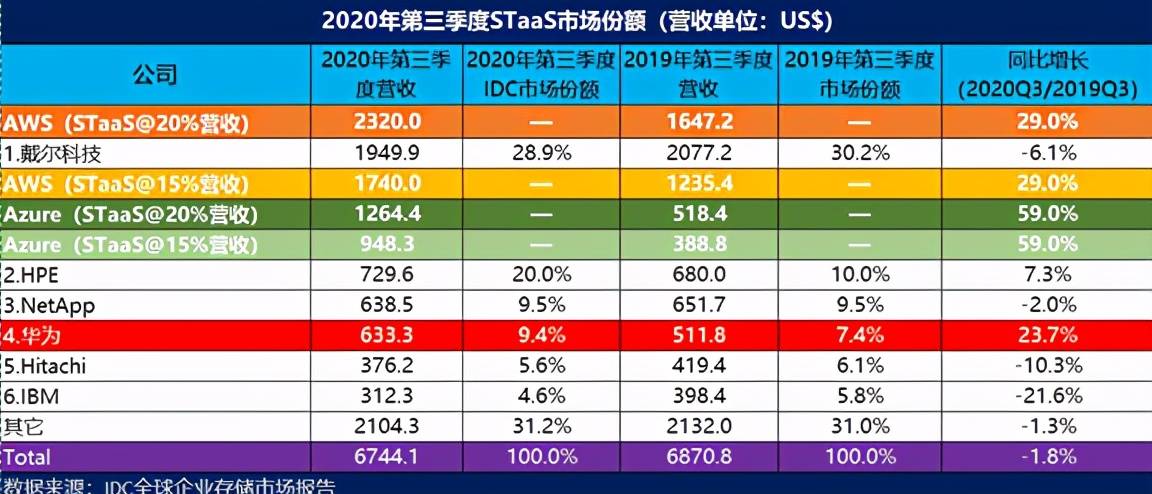 海康威视存储服务器,性能卓越,为何市场份额却未明显增长? 第1张 海康威视存储服务器,性能卓越,为何市场份额却未明显增长? 第1张