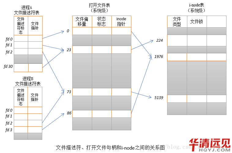 Linux如何快速批量替换文件内容? 第2张 Linux如何快速批量替换文件内容? 第2张
