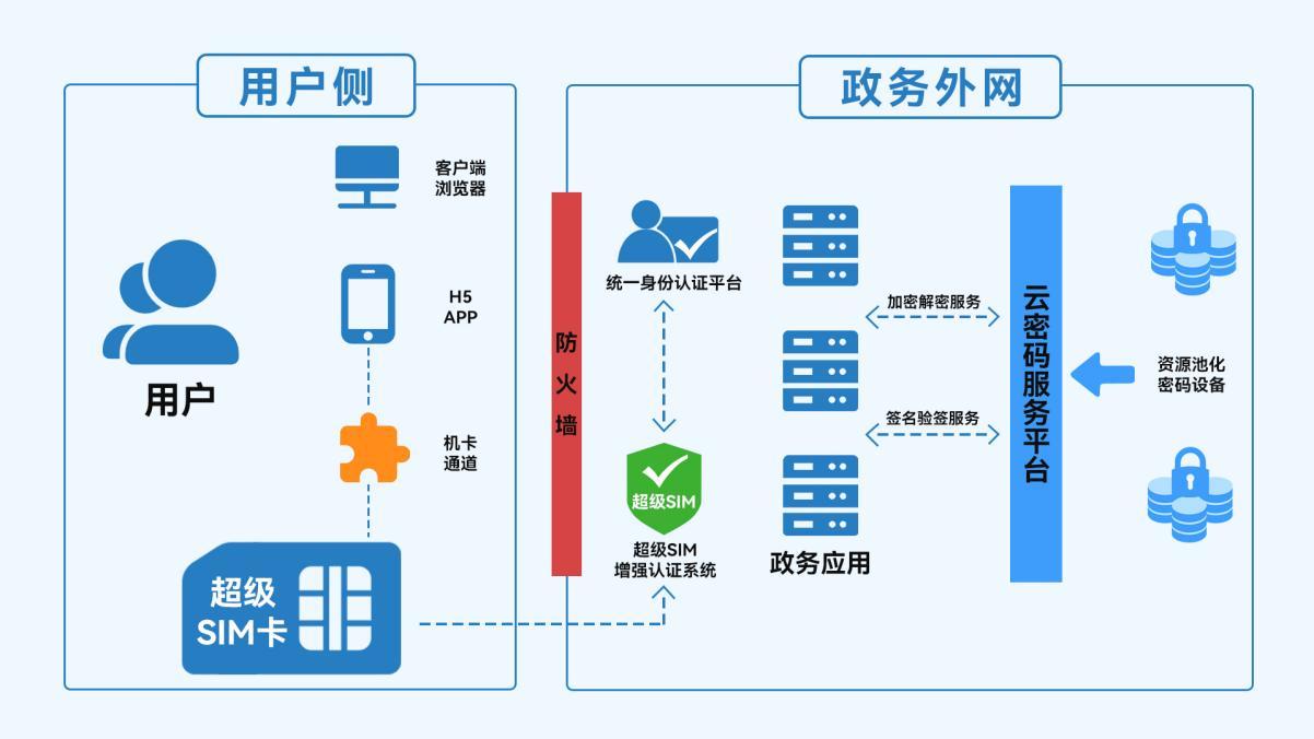 互联网身份管理服务架构是什么?身份认证管理系统的核心架构 第1张 互联网身份管理服务架构是什么?身份认证管理系统的核心架构 第1张