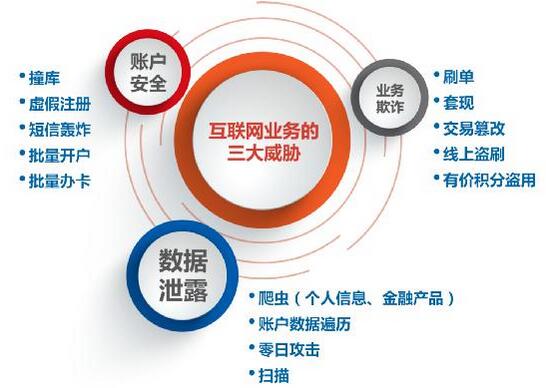 互联网网络业务安全服务行业如何保障安全? 第3张 互联网网络业务安全服务行业如何保障安全? 第3张