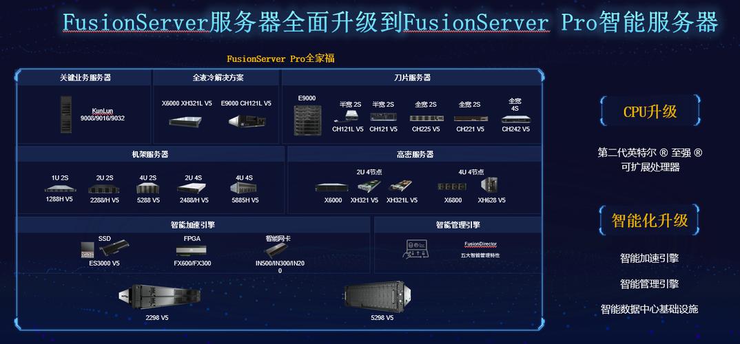 app服务器与网站服务器有何区别?app服务器是否等同于网站服务器? 第2张 app服务器与网站服务器有何区别?app服务器是否等同于网站服务器? 第2张