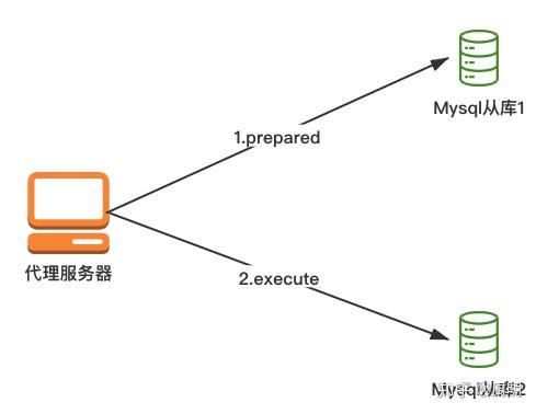 mysql服务器入侵揭秘,如何防范和识别针对MySQL服务器的恶意入侵行为? 第2张 mysql服务器入侵揭秘,如何防范和识别针对MySQL服务器的恶意入侵行为? 第2张