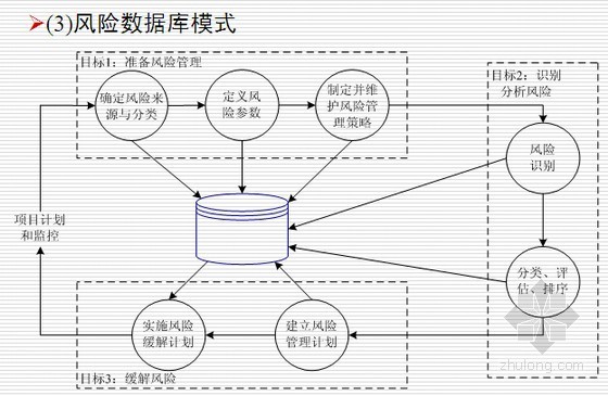 风险管理数据库如何搭建和使用?,有哪些步骤? 第1张 风险管理数据库如何搭建和使用?,有哪些步骤? 第1张
