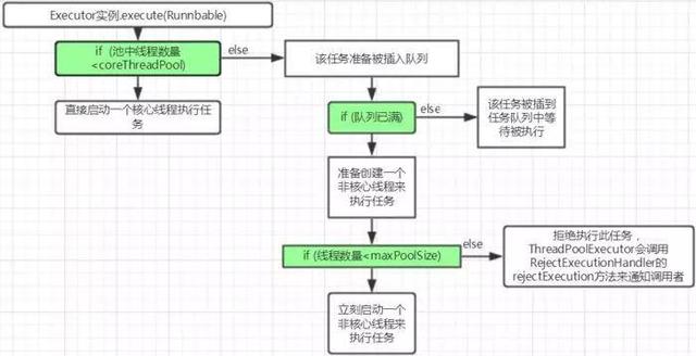 Java面试中如何准确表达多线程概念及实现技巧? 第1张 Java面试中如何准确表达多线程概念及实现技巧? 第1张