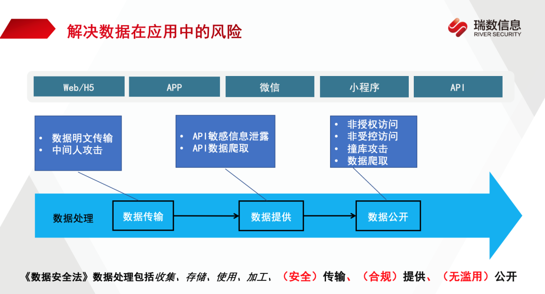 风险管理数据库如何搭建和使用?,有哪些步骤? 第3张 风险管理数据库如何搭建和使用?,有哪些步骤? 第3张