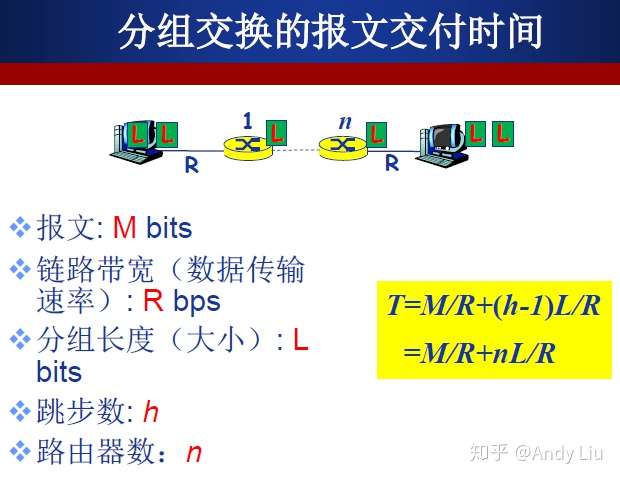 分组交换数据网操作攻略,新手如何入门并高效使用? 第1张 分组交换数据网操作攻略,新手如何入门并高效使用? 第1张