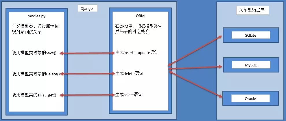 如何高效打包VS Code中的数据库项目? 第2张 如何高效打包VS Code中的数据库项目? 第2张
